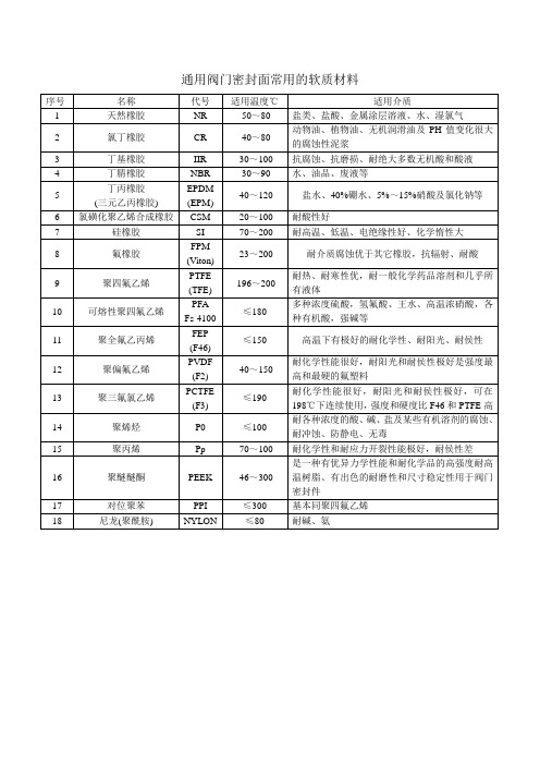 常用阀门密封材料