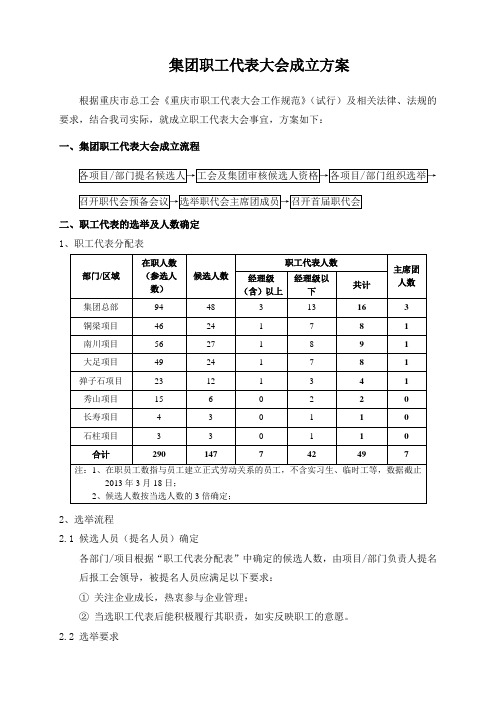 职代会成立方案