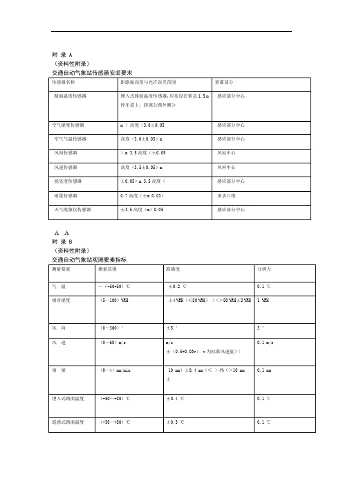 交通自动气象站传感器安装要求观测要素指标采样和算法要求