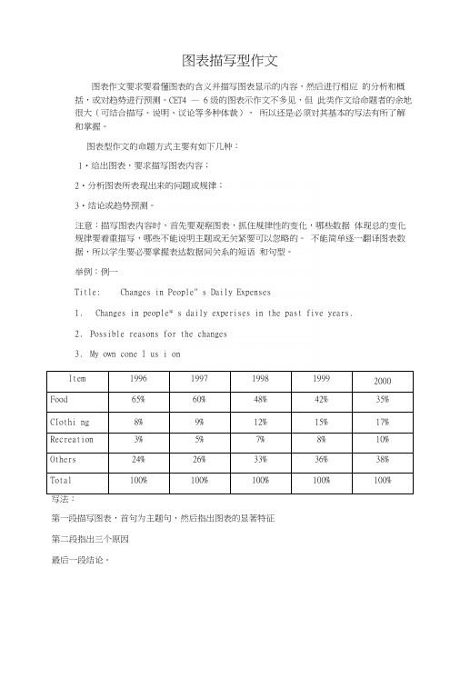 图表描写型作文写法