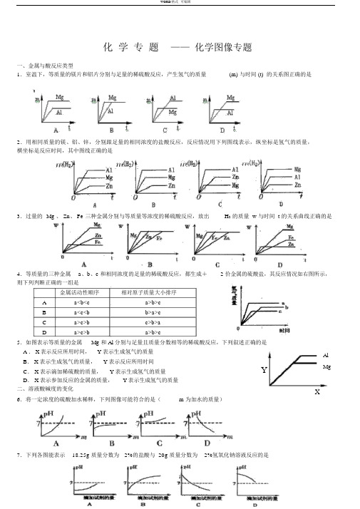 初三化学图像专题