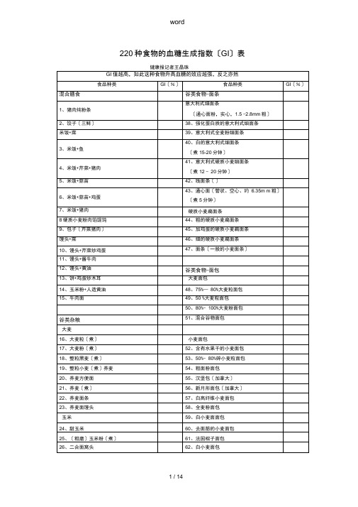 食物热量、升糖指数表