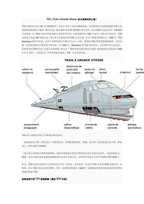 法国运营中的TGV高速铁路