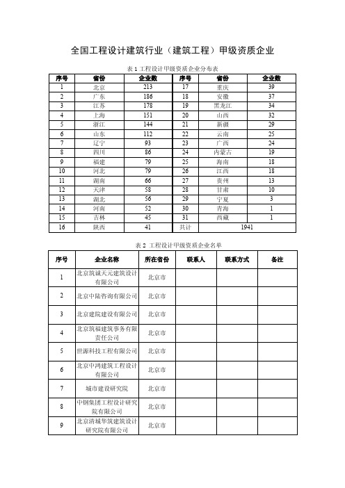 全国最新最全工程设计建筑行业(建筑工程)甲级资质企业名单