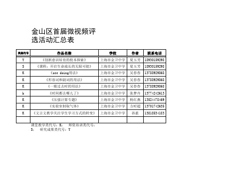 金卫中学教育微视频大赛汇总表