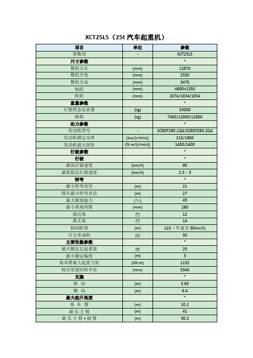 25t汽车起重机参数(XCT25L5)