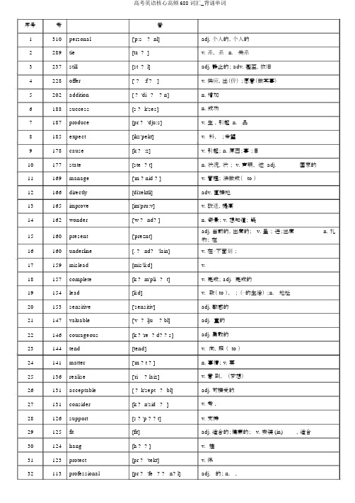 高考英语核心高频688词汇_背诵单词