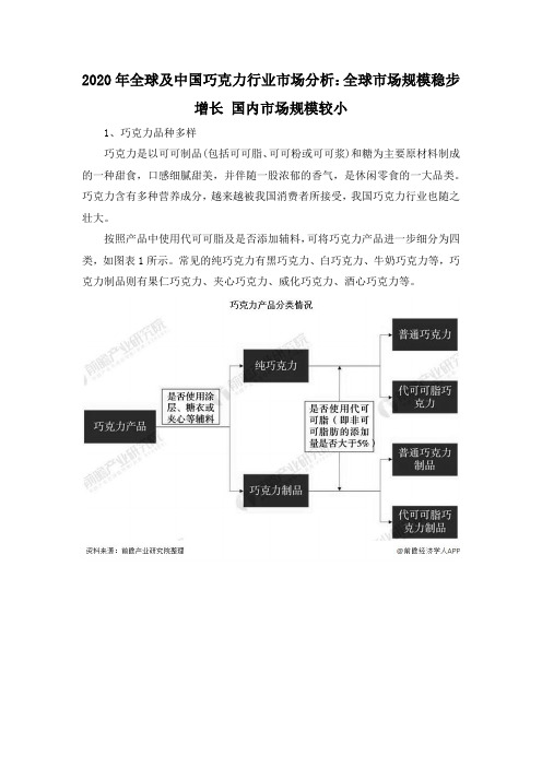 2020年全球及中国巧克力行业市场分析：全球市场规模稳步增长 国内市场规模较小