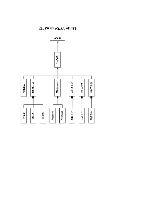 生产管理模式