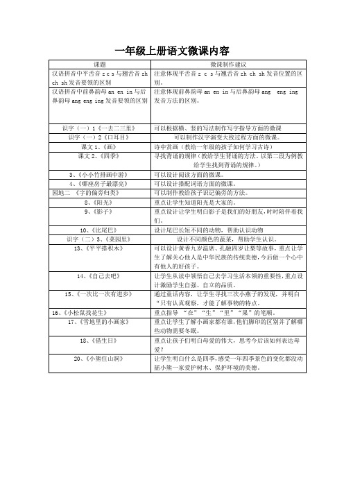 一年级上册语文微课课题