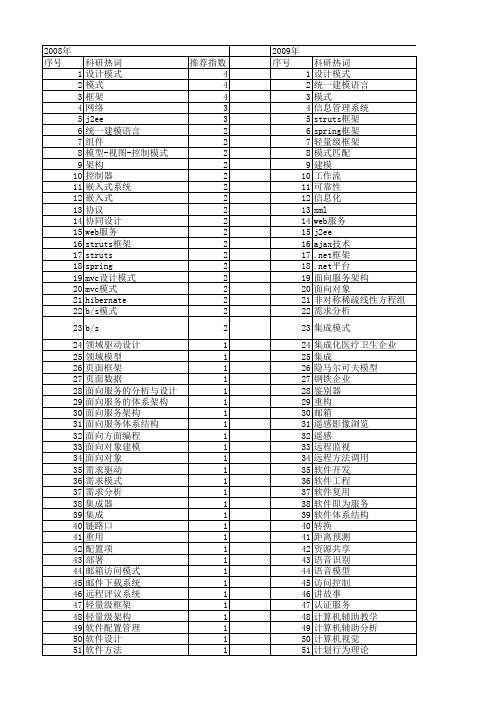 【计算机工程与设计】_开发模式_期刊发文热词逐年推荐_20140727