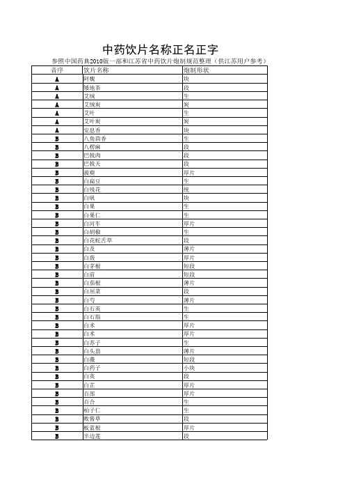 中药饮片名称正名正字