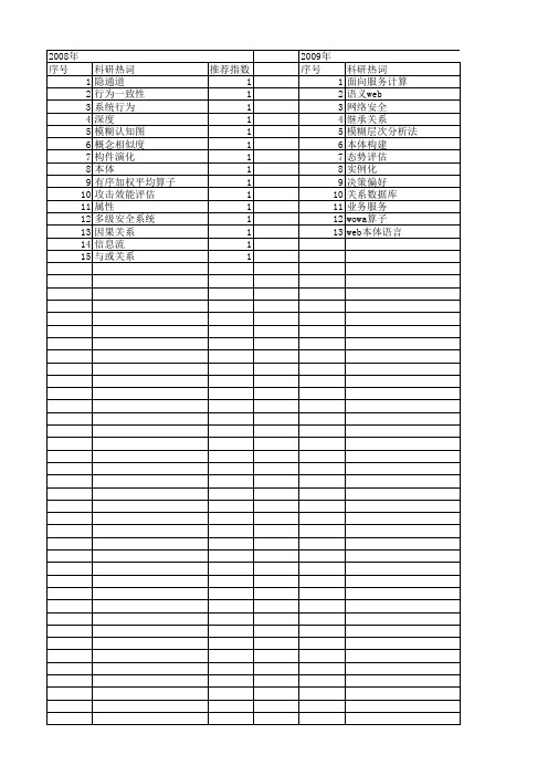 【计算机科学】_继承关系_期刊发文热词逐年推荐_20140723