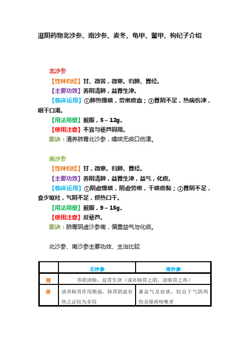 滋阴药物北沙参、南沙参、麦冬、龟甲、鳖甲、枸杞子介绍