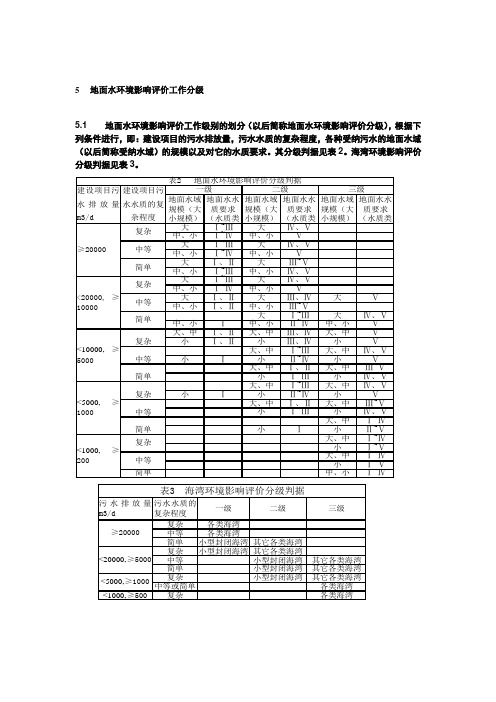 地面水环境影响评价工作分级