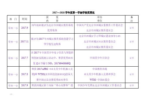 2017—2018学年度第一学期学校奖情况