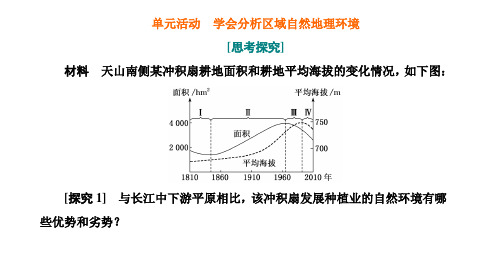 鲁教版 地理选择性必修1 第五单元  地表环境的特征单元活动  学会分析区域自然地理环境