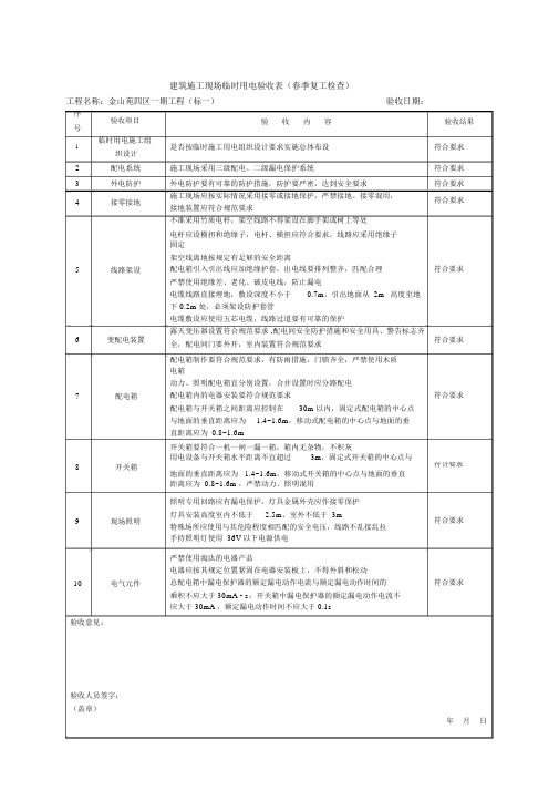 春季安全检查复工验收表