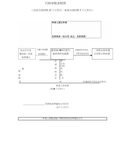 行政审批流程图