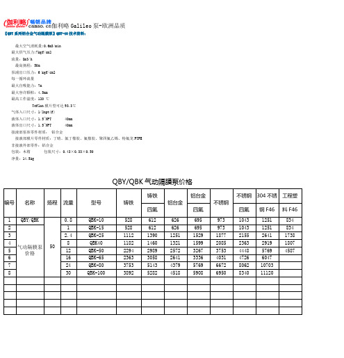 QBY系列铝合金气动隔膜泵QBY-40技术资料及价格