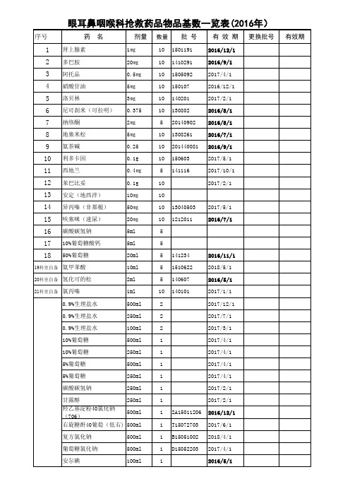 药品有效期一览表(2016年)