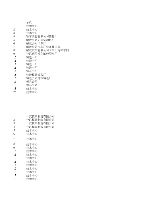 2011年一汽集团公司青年科技论文优秀攻关项目