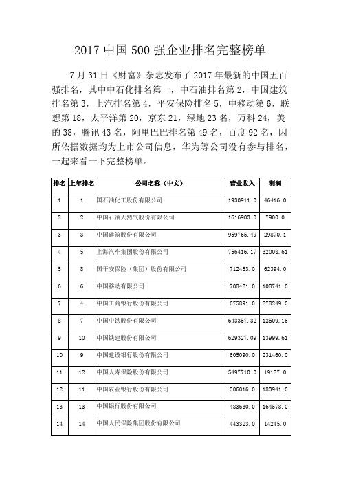 2017中国500强企业排名完整榜单