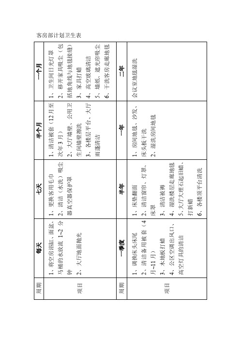 客房部计划卫生表