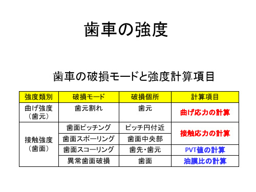 歯车の强度