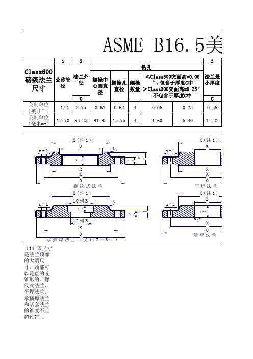 ASME_B16[1].5标准法兰尺寸表