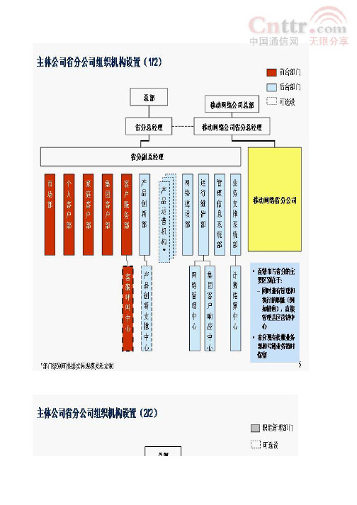 2011年联通总部及部分省市任职名单.pdf24页