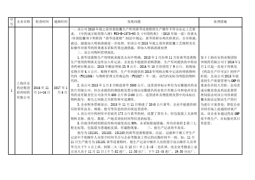 中药企业飞检缺陷汇总