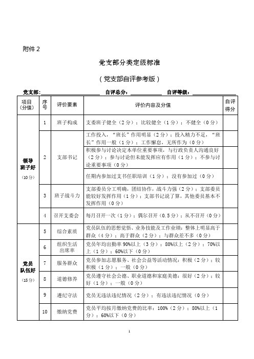 党支部分类定级标准