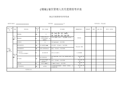 餐饮管理人员月度绩效考评表