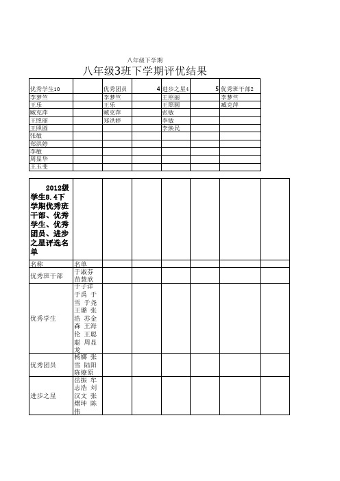 八年级三班下学期评优结果