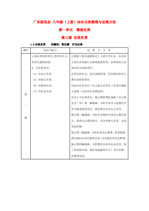 八年级政治上册 第一单元 塑造自我 1.3 自我负责参考资料 粤教版