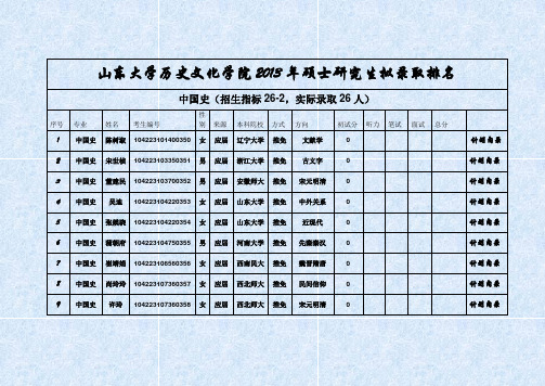 山东大学历史文化学院2013年硕士研究生拟录取排名