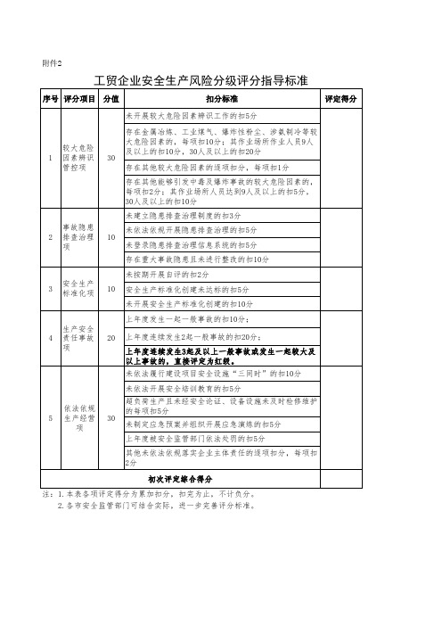 工贸企业安全生产风险分级评分指导标准