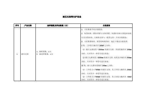 液压支架等支护设备 - 安标国家矿用产品安全标志中心-安 …