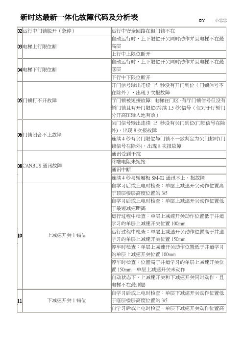 新时达一体化故障码分析表