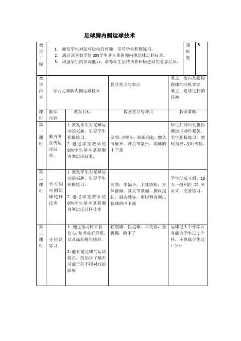 足球脚内侧运球技术--2