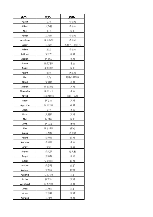 英文名大全-可筛选-
