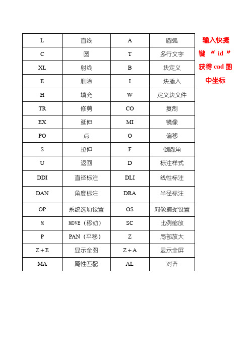 CAD图中获取坐标的方法 cad快捷键