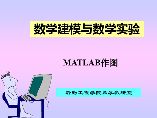 matllab作图
