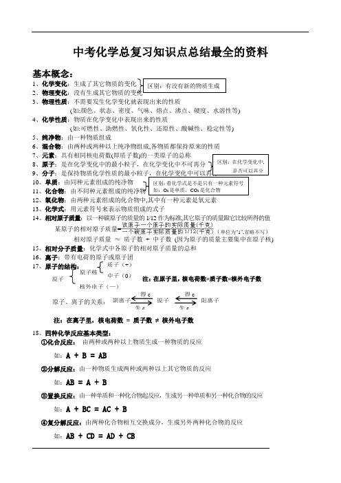 中考化学总复习知识点总结最全的资料