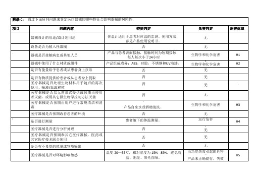 医疗器械风险管理危险源分析模板