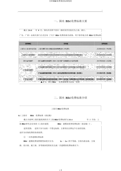 全国BIM取费规范标准现状