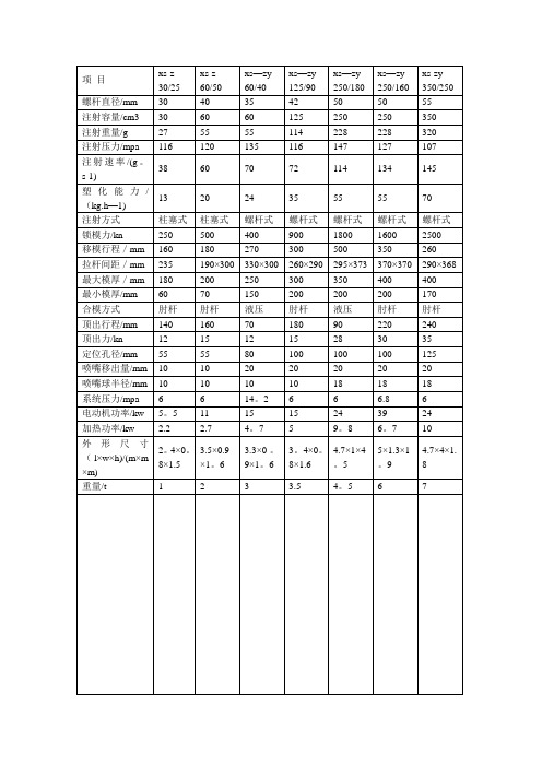 注射机型号及参数