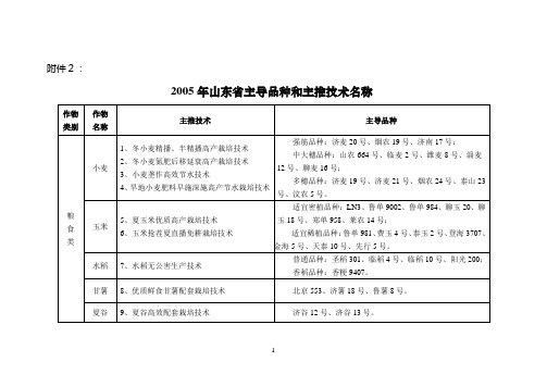 山东省主导品种和主推技术名称