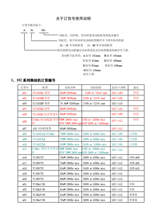 扬柴系列柴油机订货号内容说明